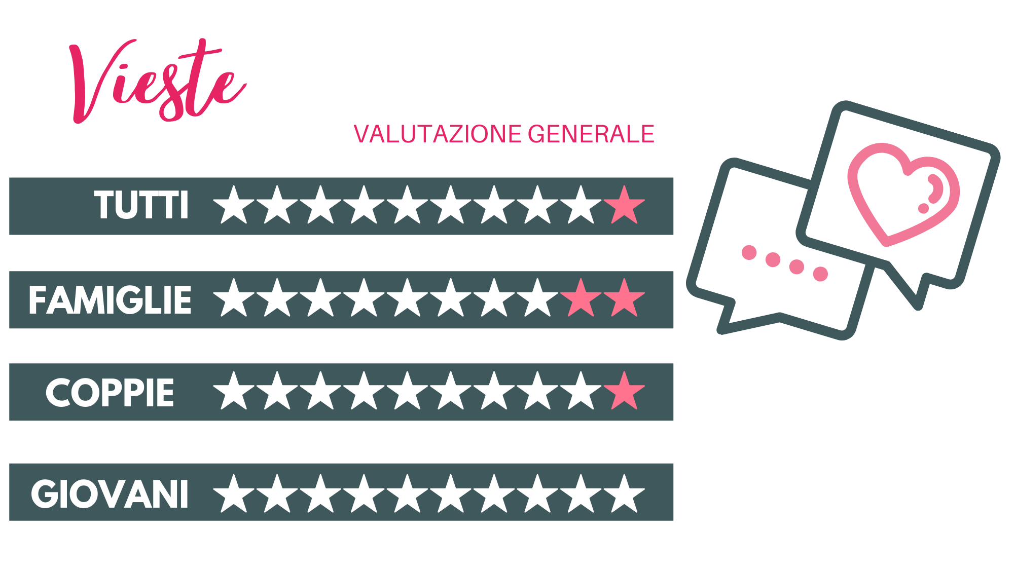 vieste-valutazione