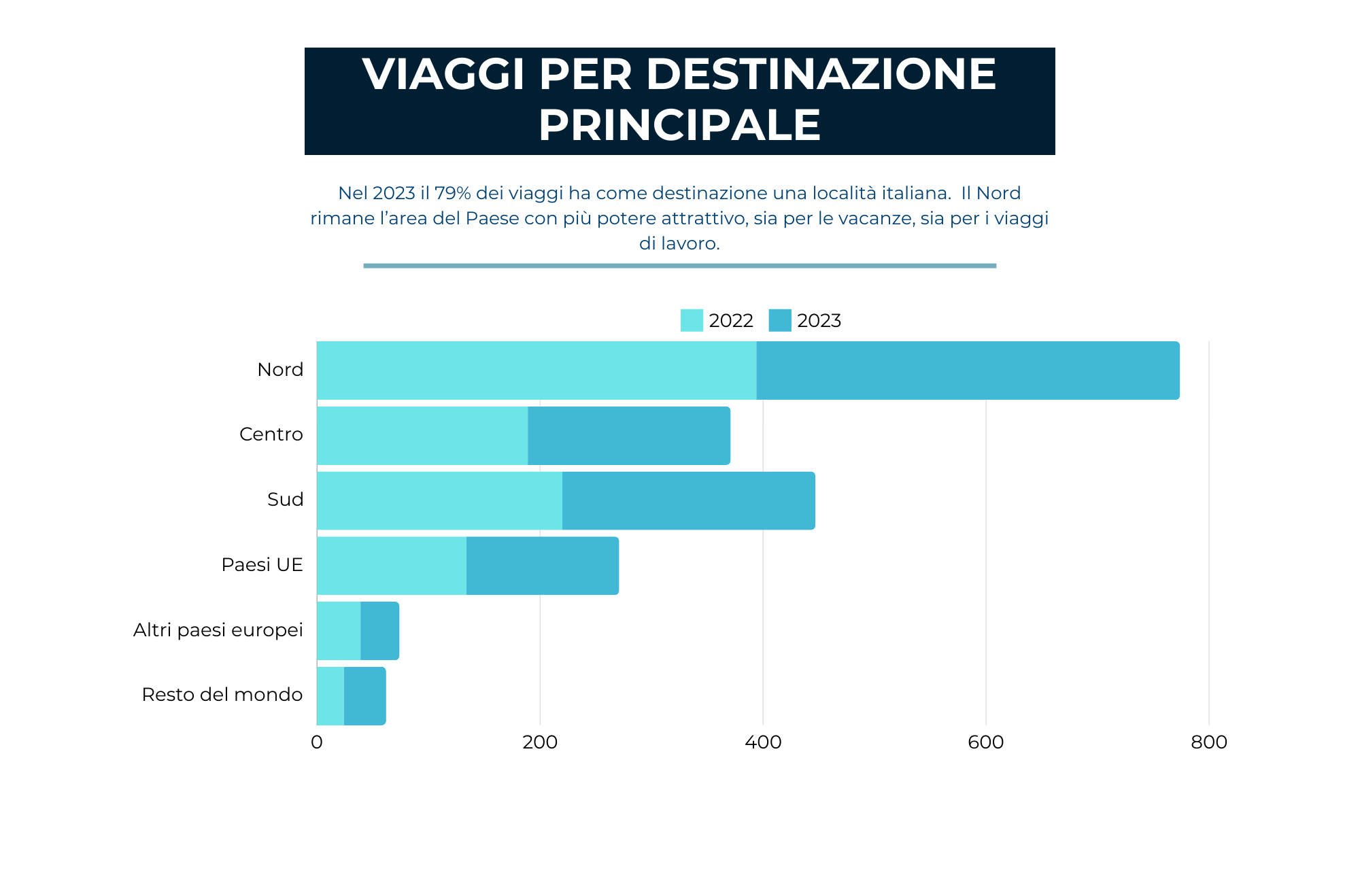 destinazioni-vacanza-2023