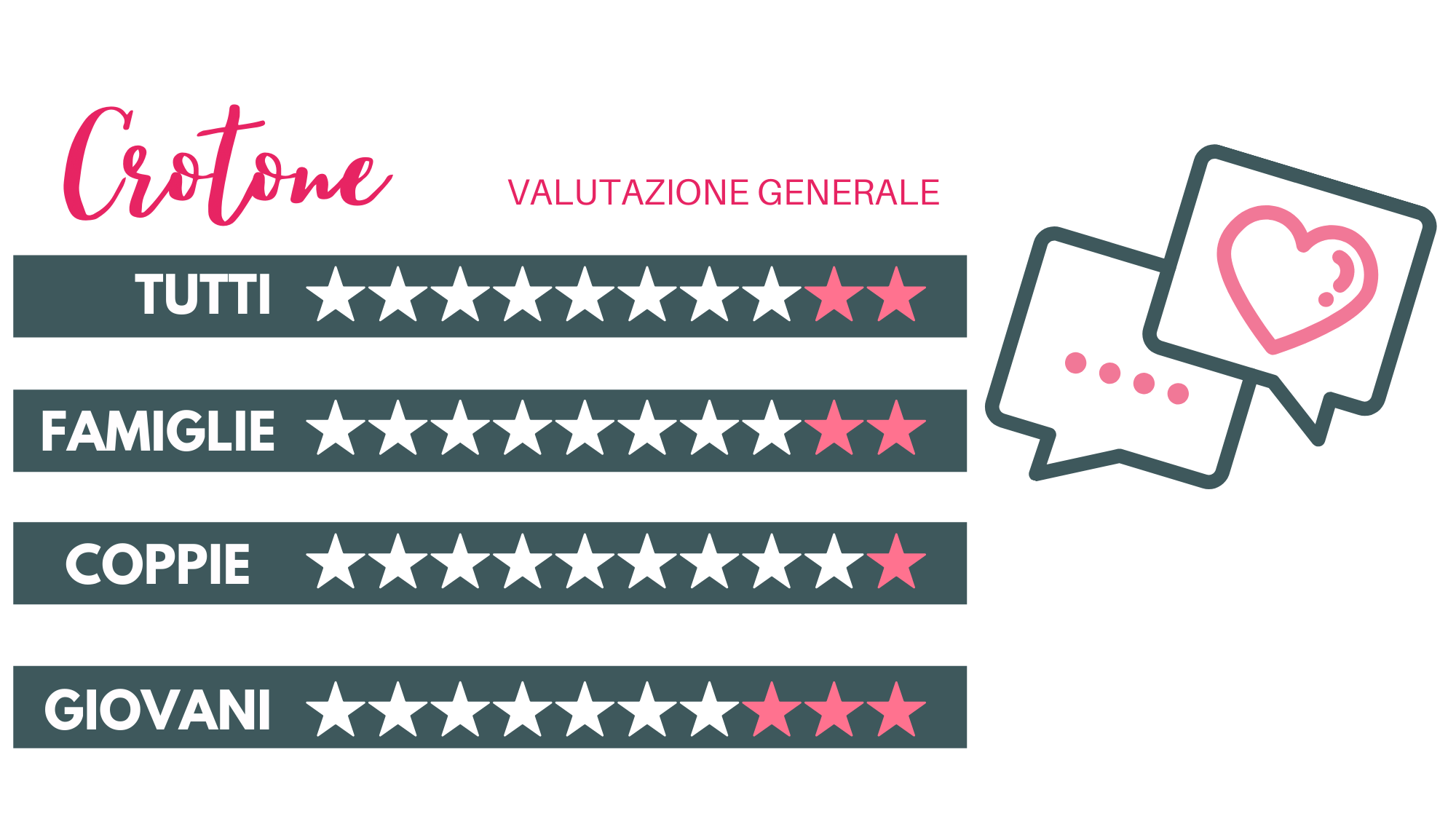 Crotone-valutazione