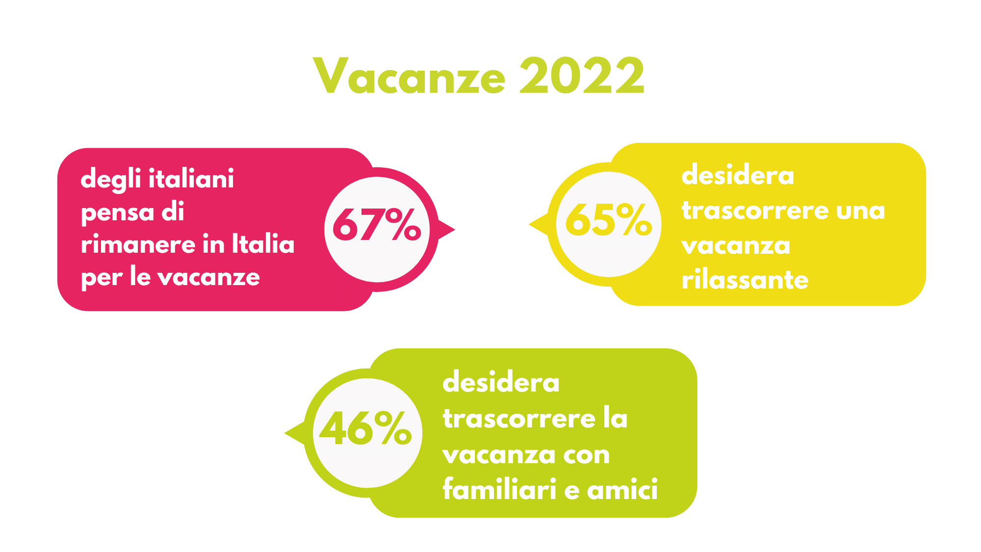 trend-vacanze-2022