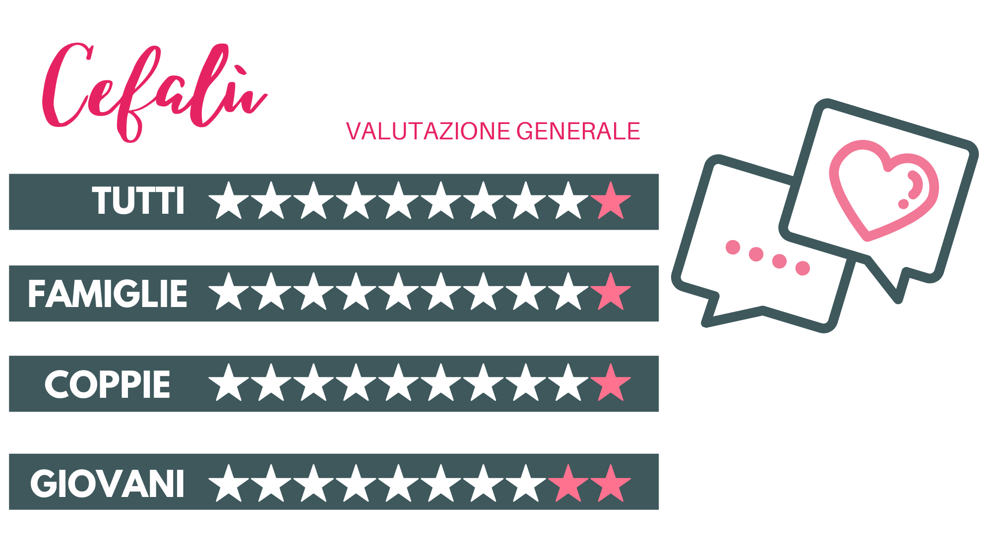 Cefalù-valutazione