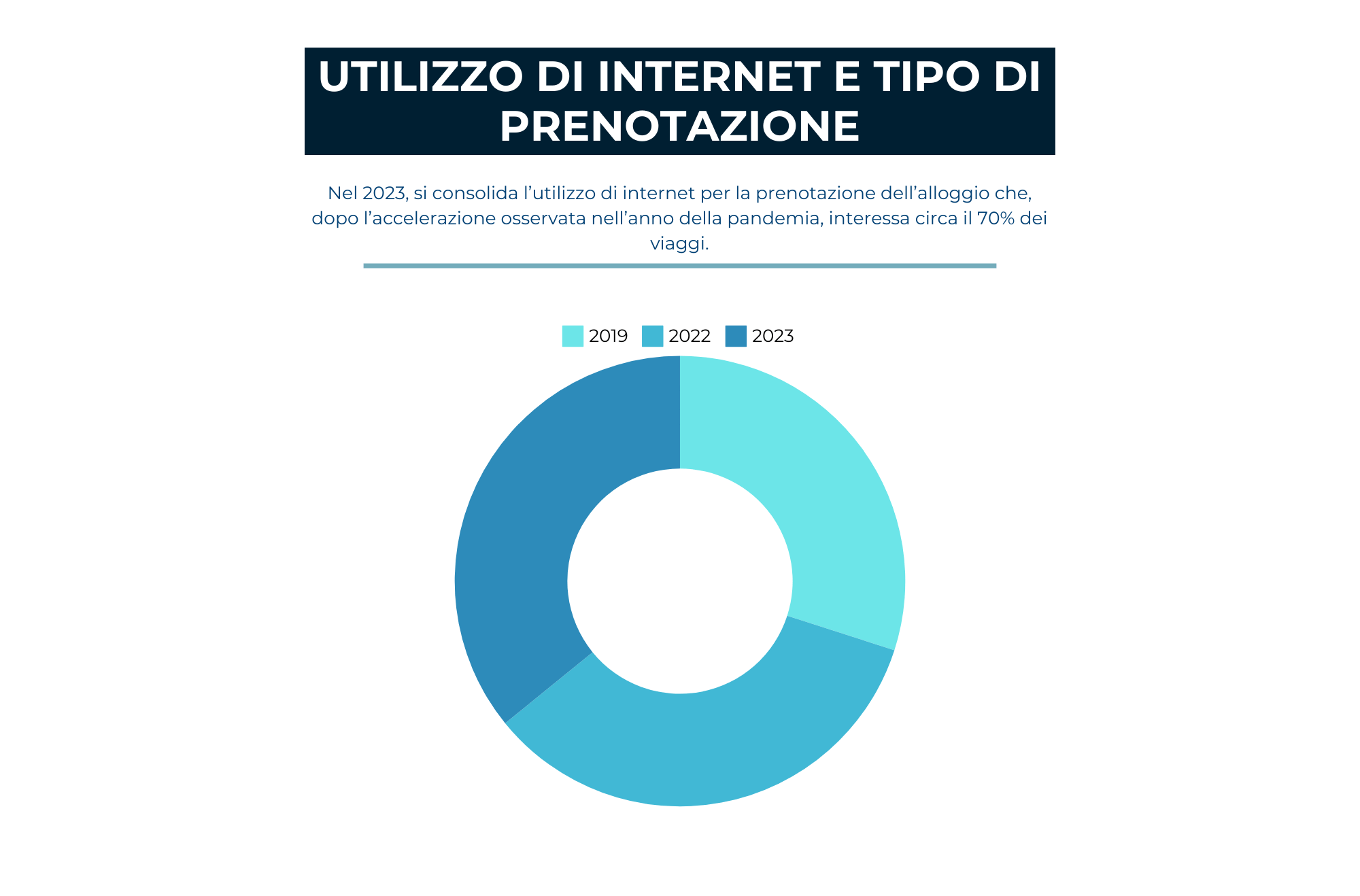 prenotazioni online