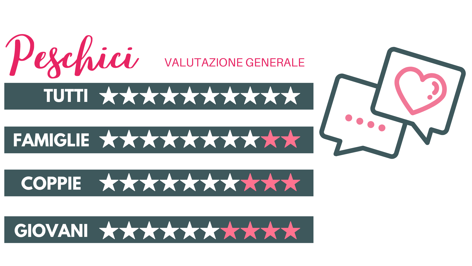 peschici-valutazione