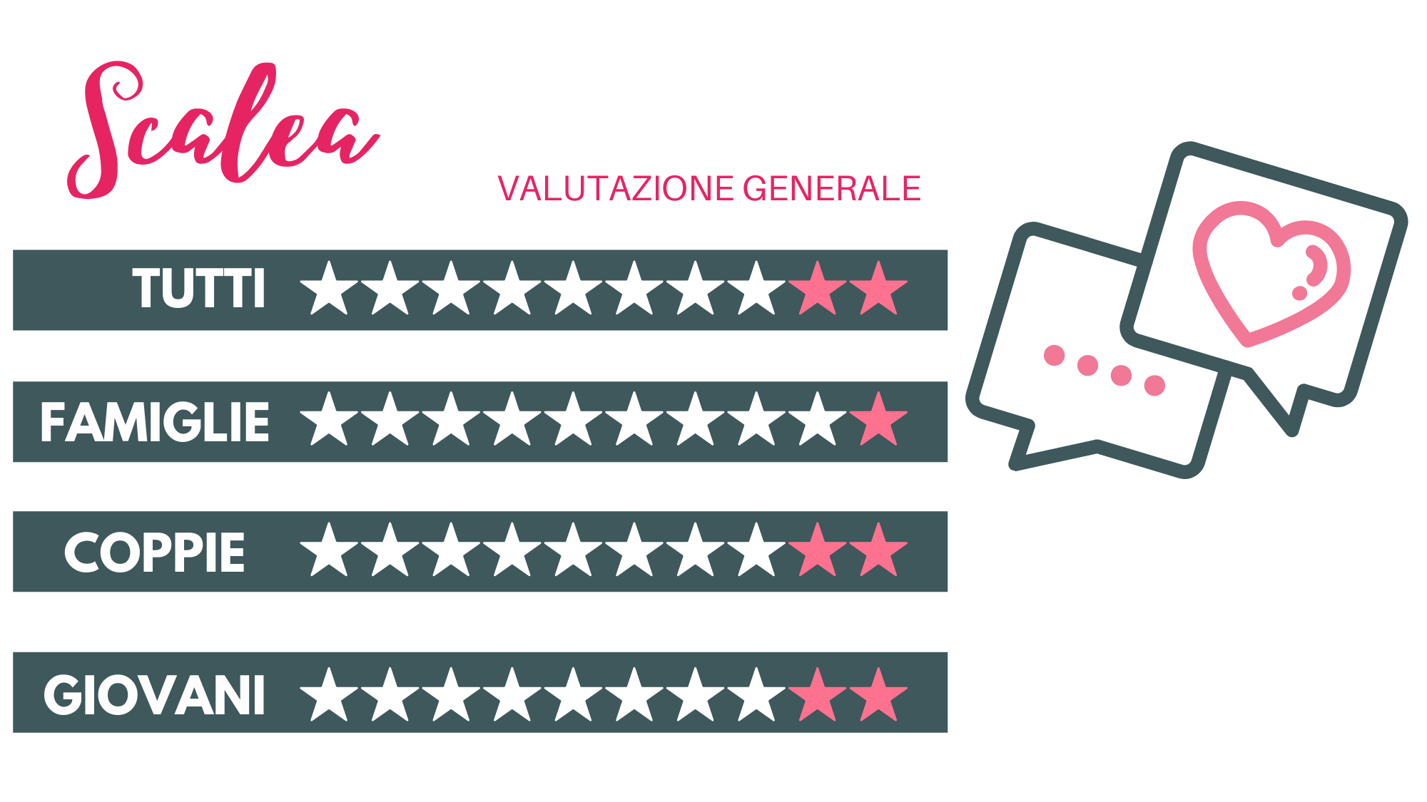 scalea-valutazione