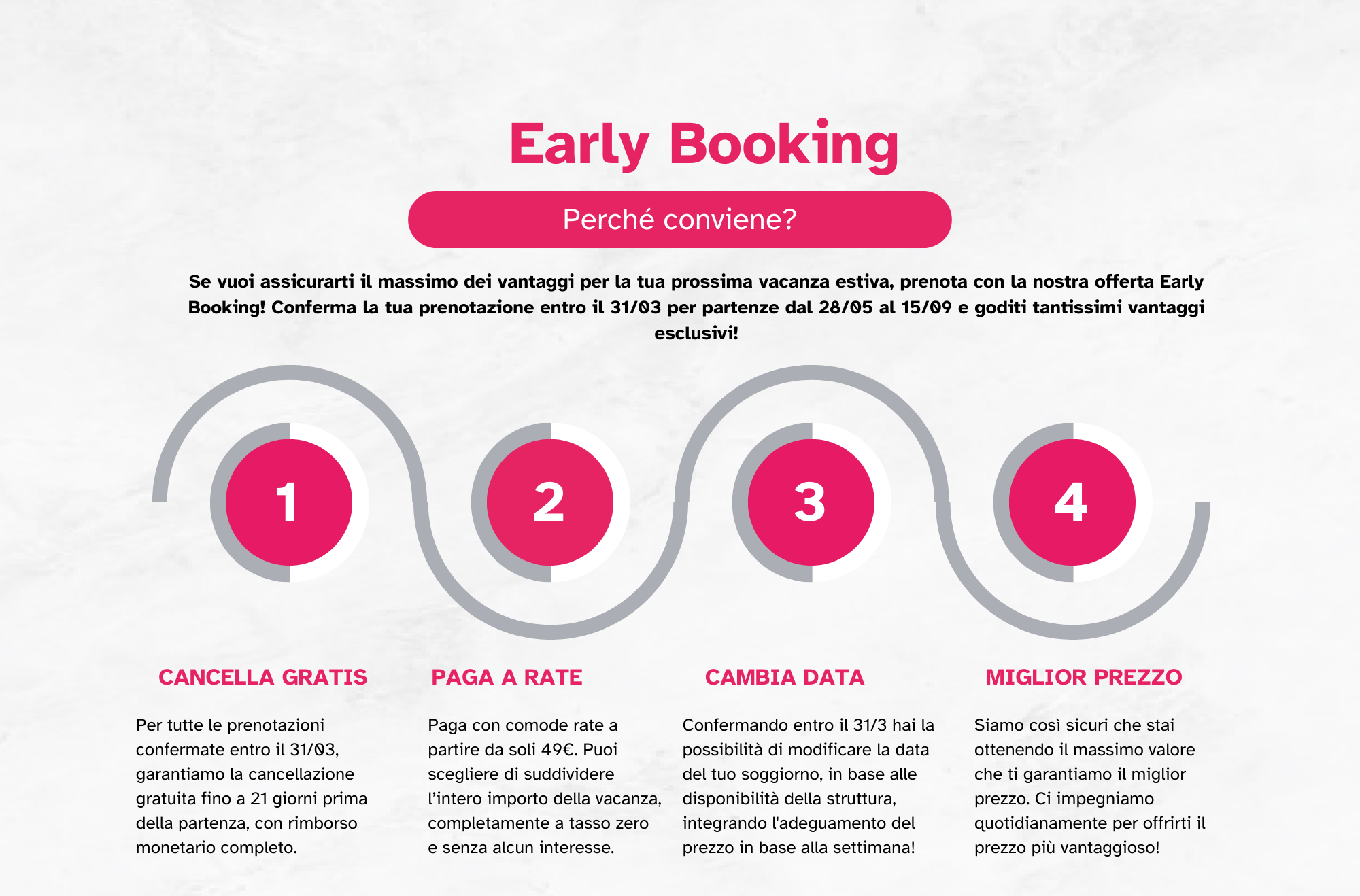 Early booking vantaggi
