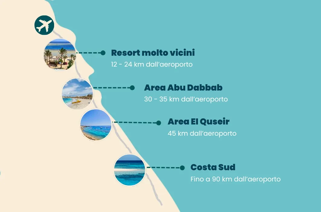 Mappa delle distanze tra l'aeroporto di Marsa Alam e le principali aree dei resort