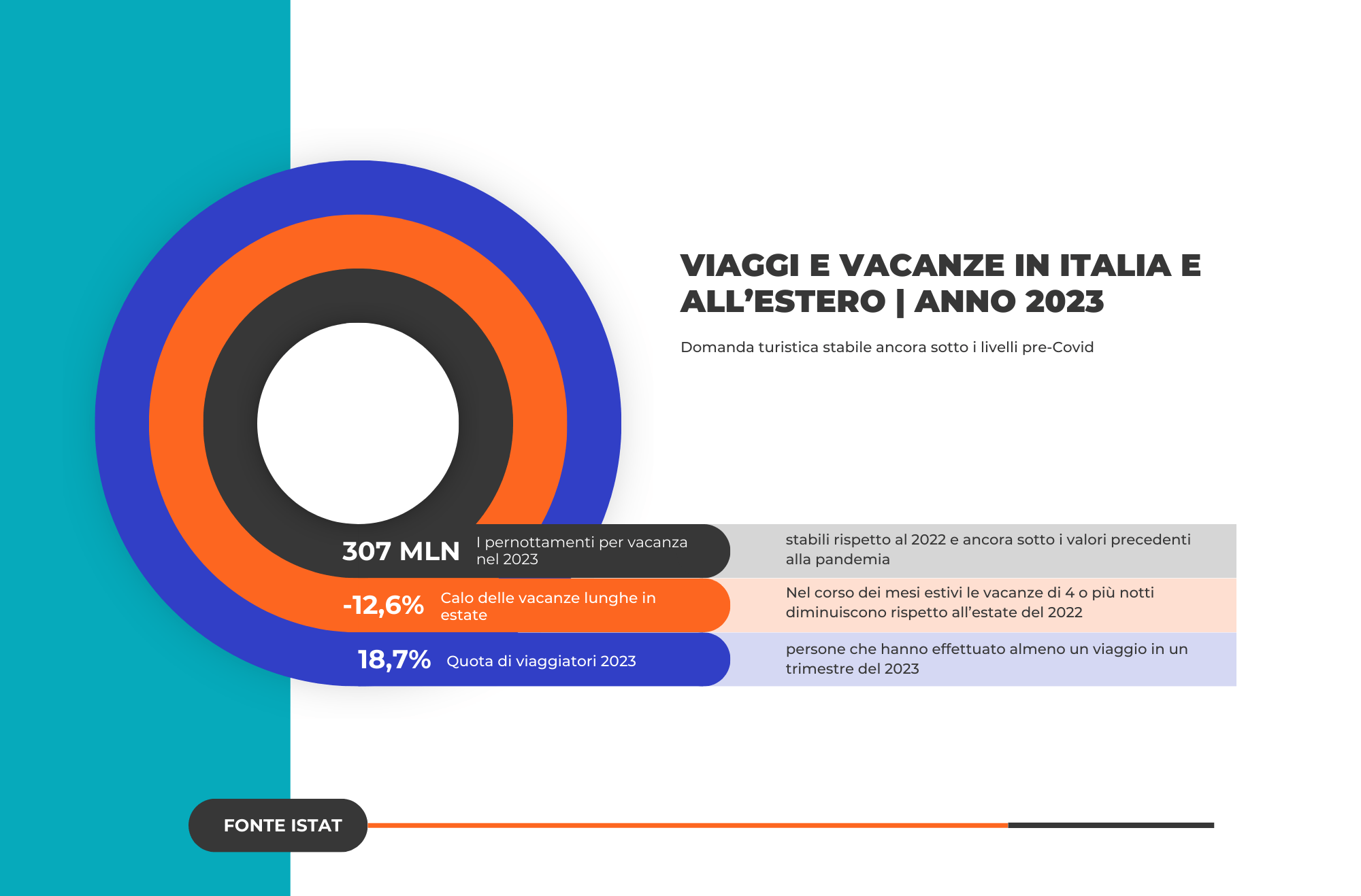 domanda-vacanze-2023