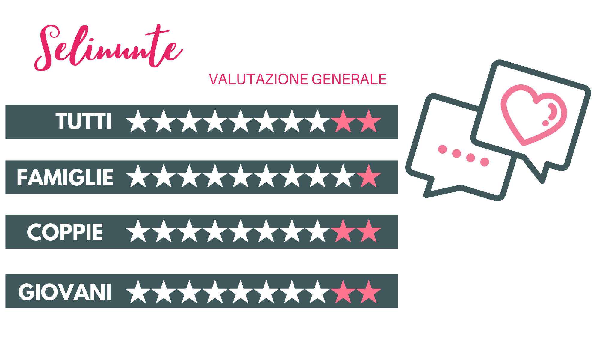 selinunte-valutazione